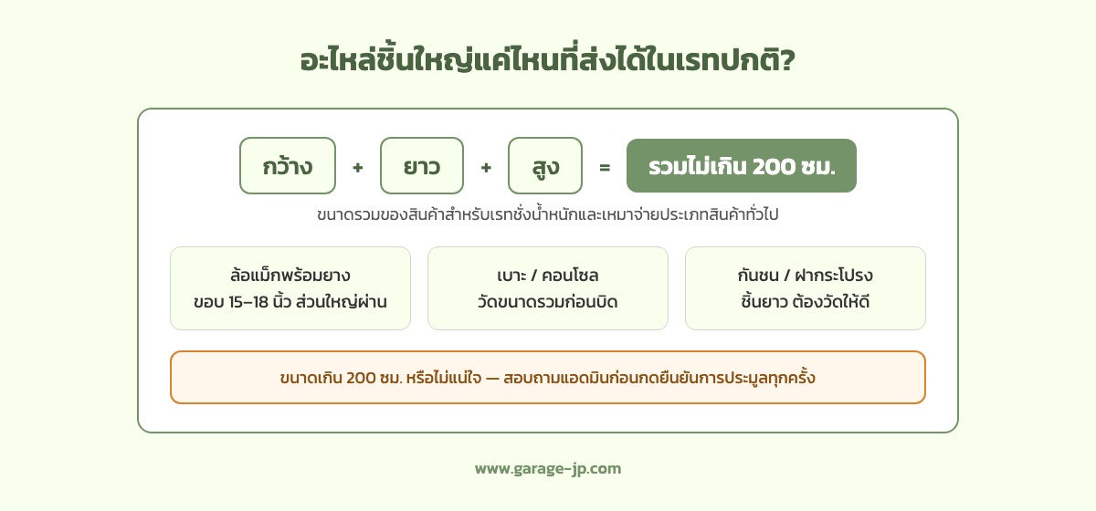 เกณฑ์ขนาดอะไหล่ชิ้นใหญ่ กว้างบวกยาวบวกสูงรวมไม่เกิน 200 เซนติเมตรสำหรับเรทส่งปกติจากญี่ปุ่นมาไทย