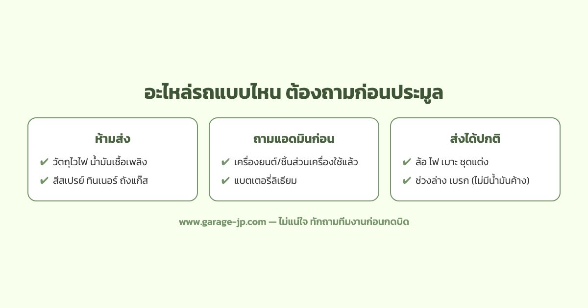 แผนภาพแยกอะไหล่รถจากญี่ปุ่นเป็นสามกลุ่ม ห้ามนำเข้าเด็ดขาด ส่งได้แต่มีเงื่อนไข และต้องให้ทีมงานเช็คก่อนประมูล