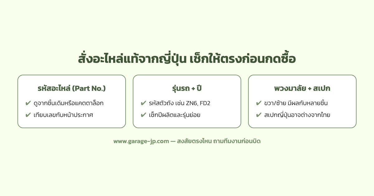 ตัวอย่างการเช็คเบอร์อะไหล่แท้ญี่ปุ่นบนสติกเกอร์ชิ้นส่วน เทียบกับรหัสตัวถังรถก่อนสั่งซื้อ