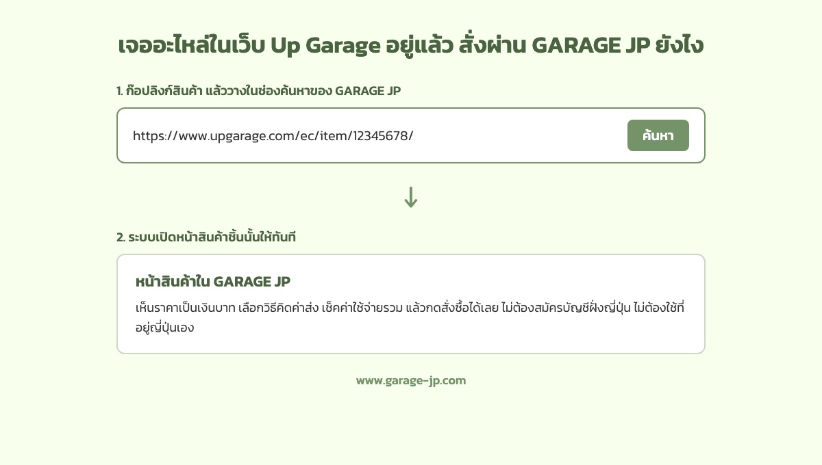 วิธีวางลิงก์สินค้า Up Garage ในช่องค้นหา GARAGE JP เพื่อเปิดหน้าสินค้าและสั่งซื้อ