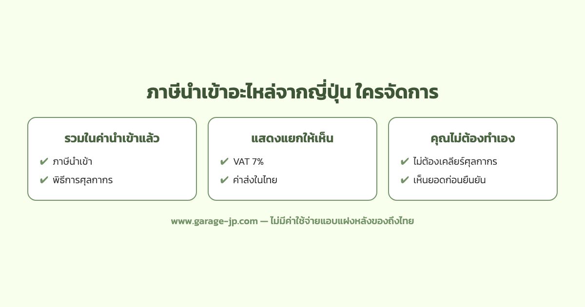 แผนภาพภาษีนำเข้าอะไหล่รถจากญี่ปุ่น ภาษีญี่ปุ่นรวมในราคาสินค้า อากรขาเข้ารวมในค่านำเข้า และ VAT 7% แยกบรรทัด