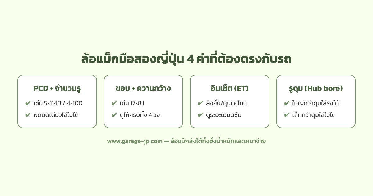 วิธีเช็คสเปคล้อแม็กมือสองจากญี่ปุ่น ขนาดขอบ ความกว้าง ออฟเซ็ต PCD และรูดุม ก่อนสั่งเข้าไทย